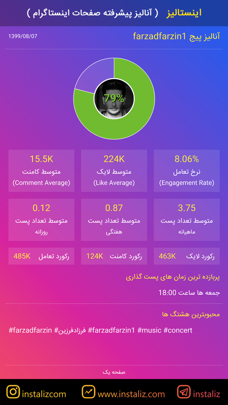 آنالیز پیج اینستاگرام - نمونه مقدماتی 1