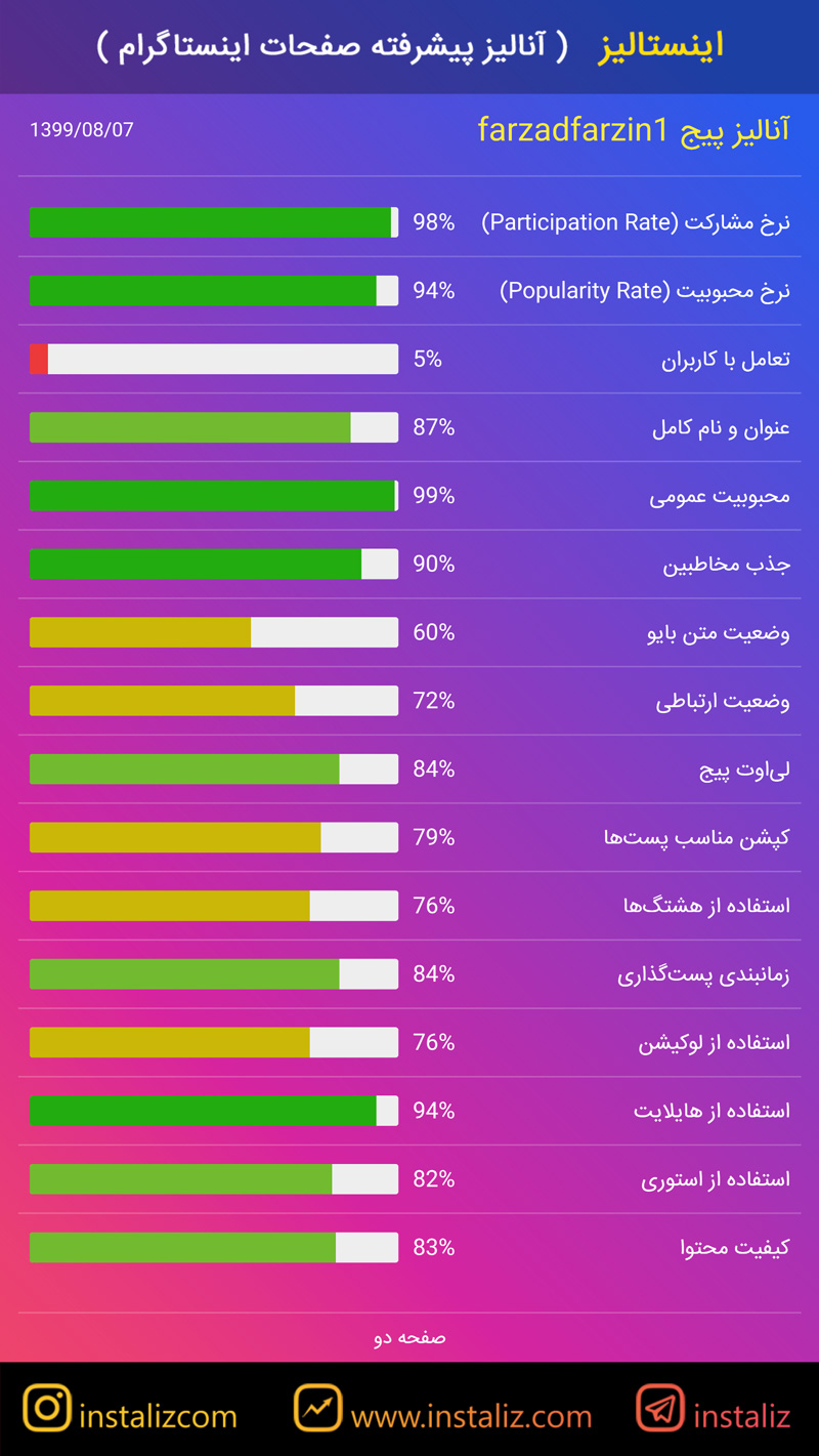 آنالیز پیج اینستاگرام - نمونه مقدماتی 2